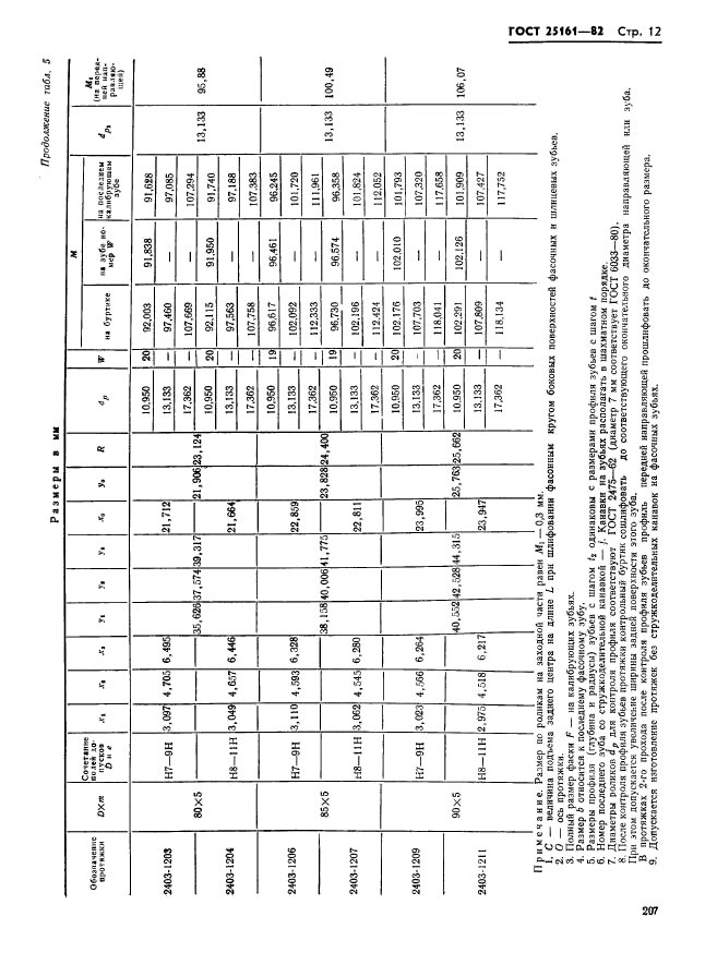 ГОСТ 25161-82
