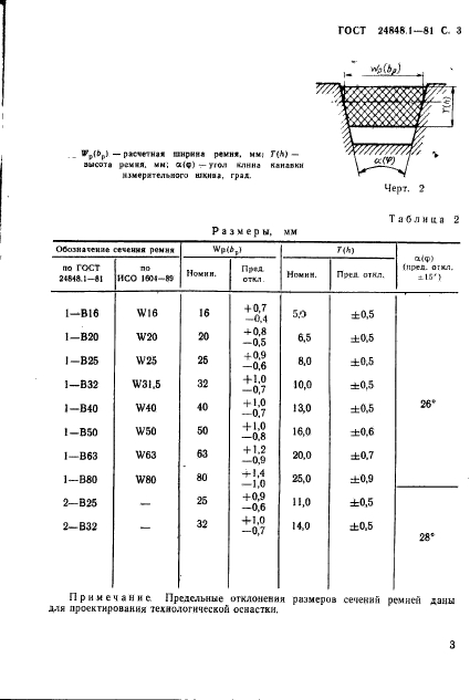 ГОСТ 24848.1-81