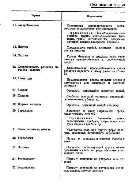 ГОСТ 21507-81