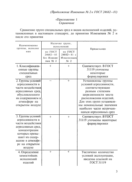 ГОСТ 24682-81