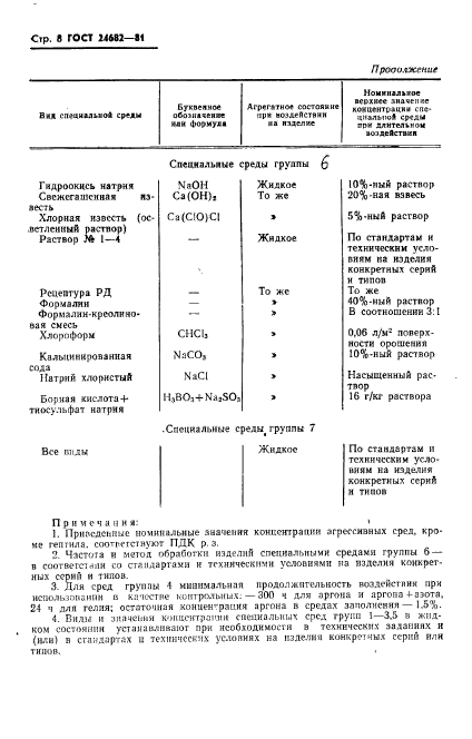 ГОСТ 24682-81