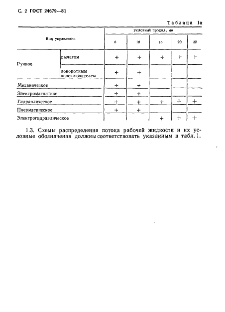 ГОСТ 24679-81