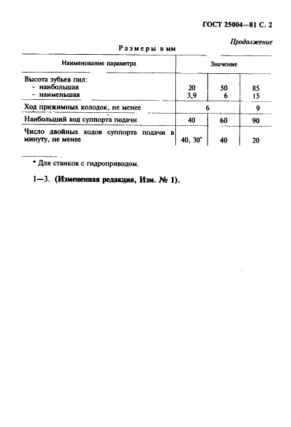 ГОСТ 25004-81