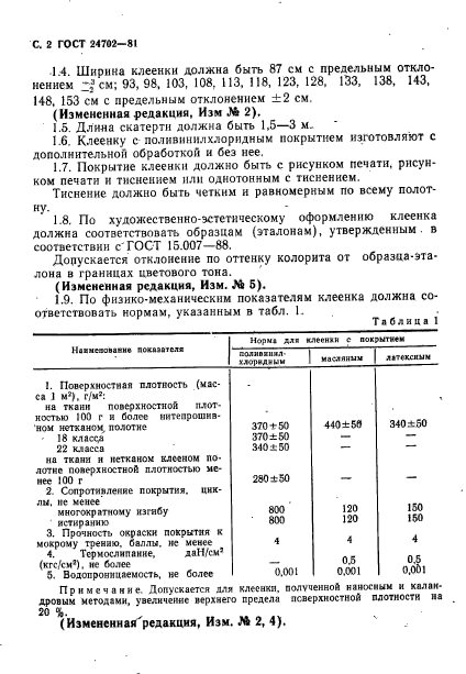 ГОСТ 24702-81