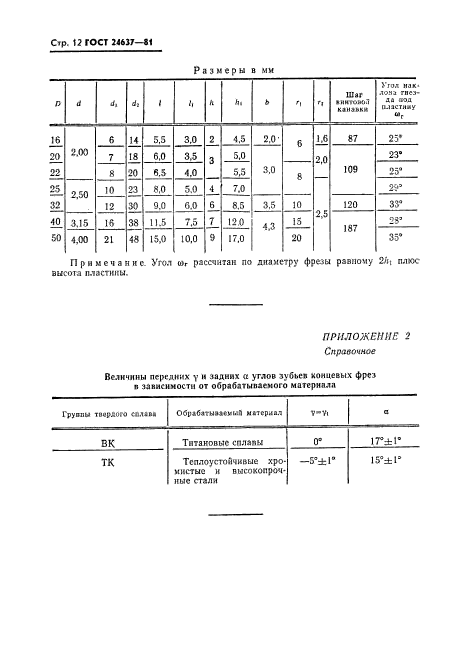 ГОСТ 24637-81
