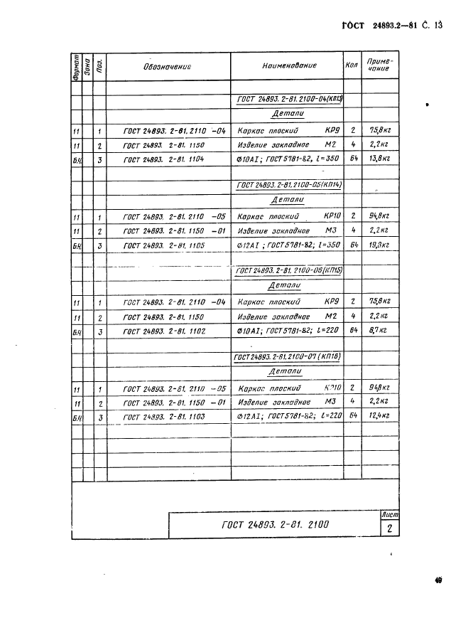 ГОСТ 24893.2-81