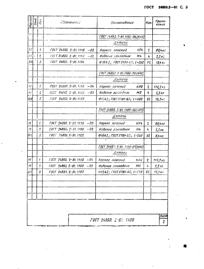 ГОСТ 24893.2-81