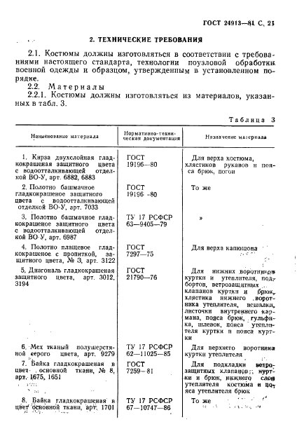 ГОСТ 24913-81