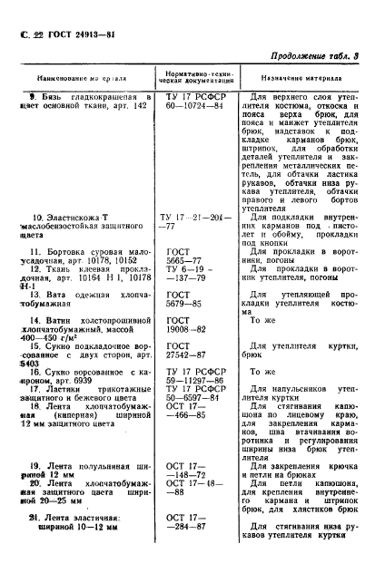 ГОСТ 24913-81