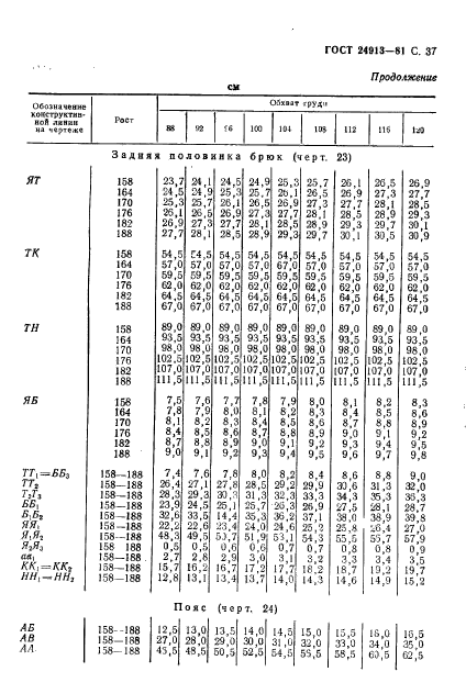 ГОСТ 24913-81