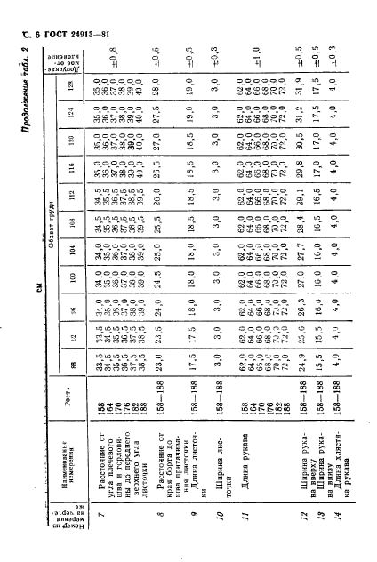 ГОСТ 24913-81