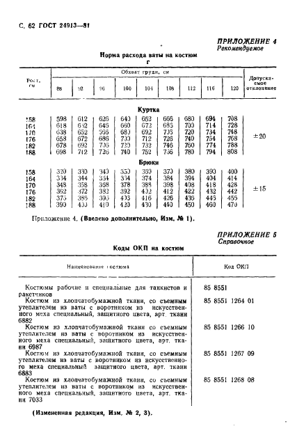 ГОСТ 24913-81