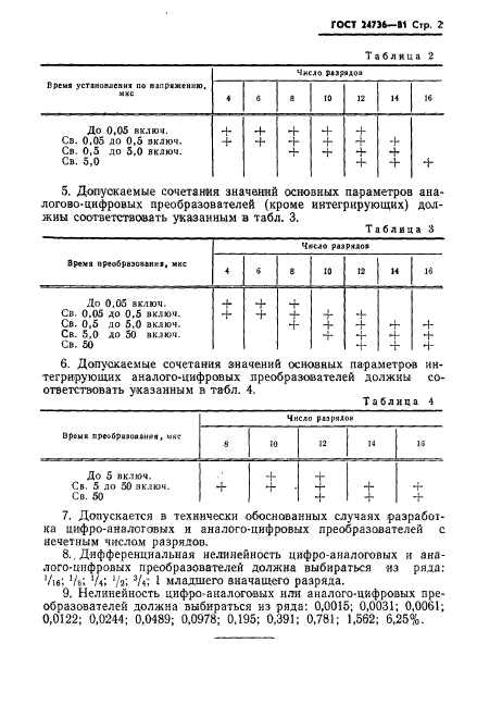 ГОСТ 24736-81