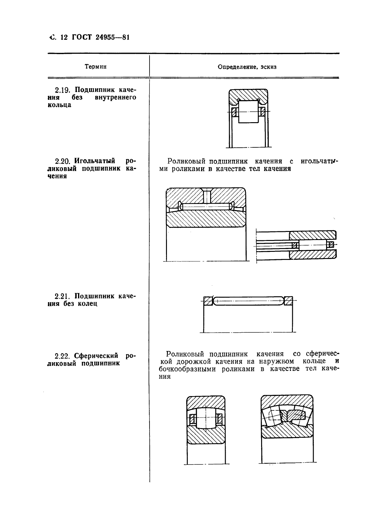 ГОСТ 24955-81