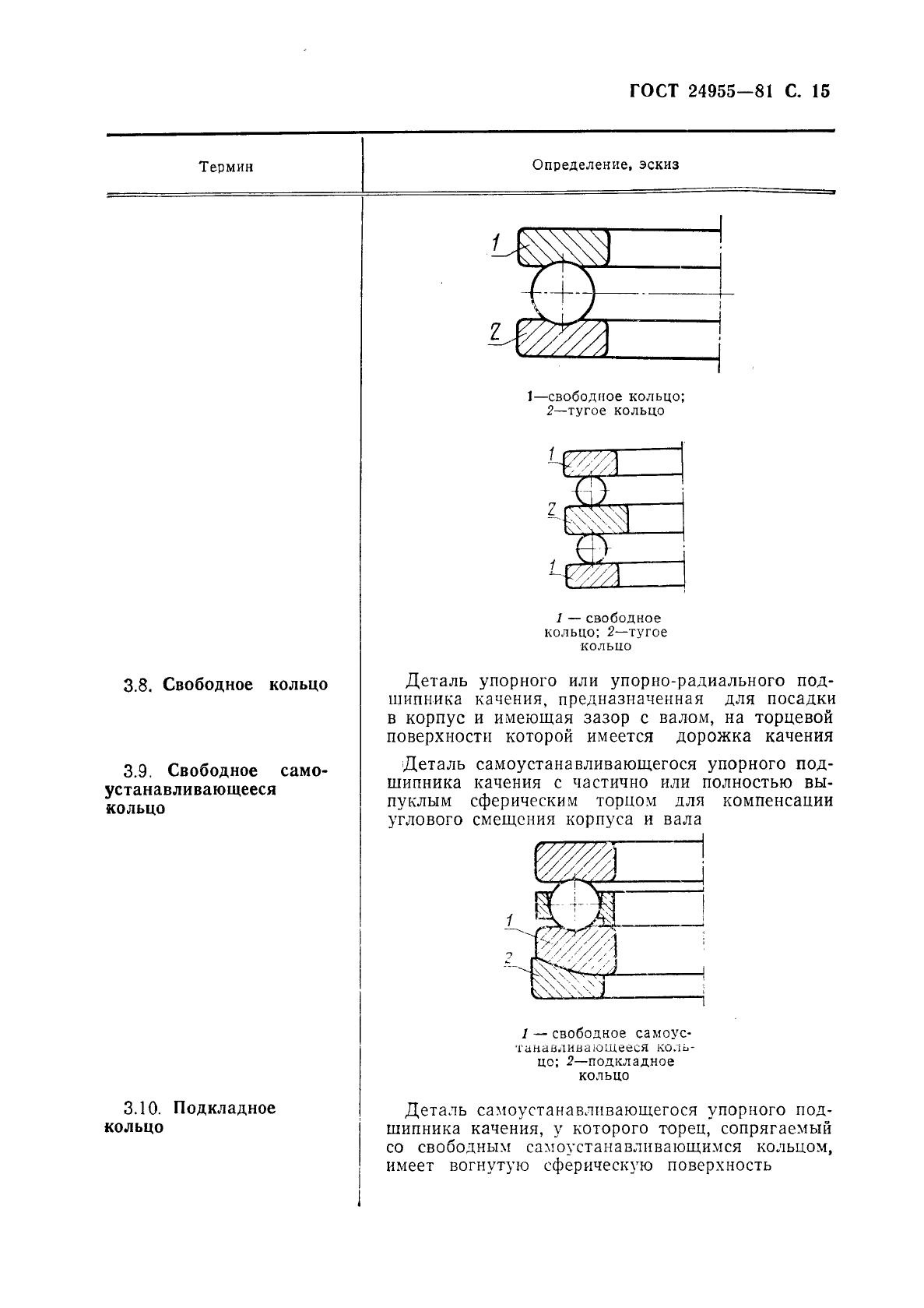 ГОСТ 24955-81