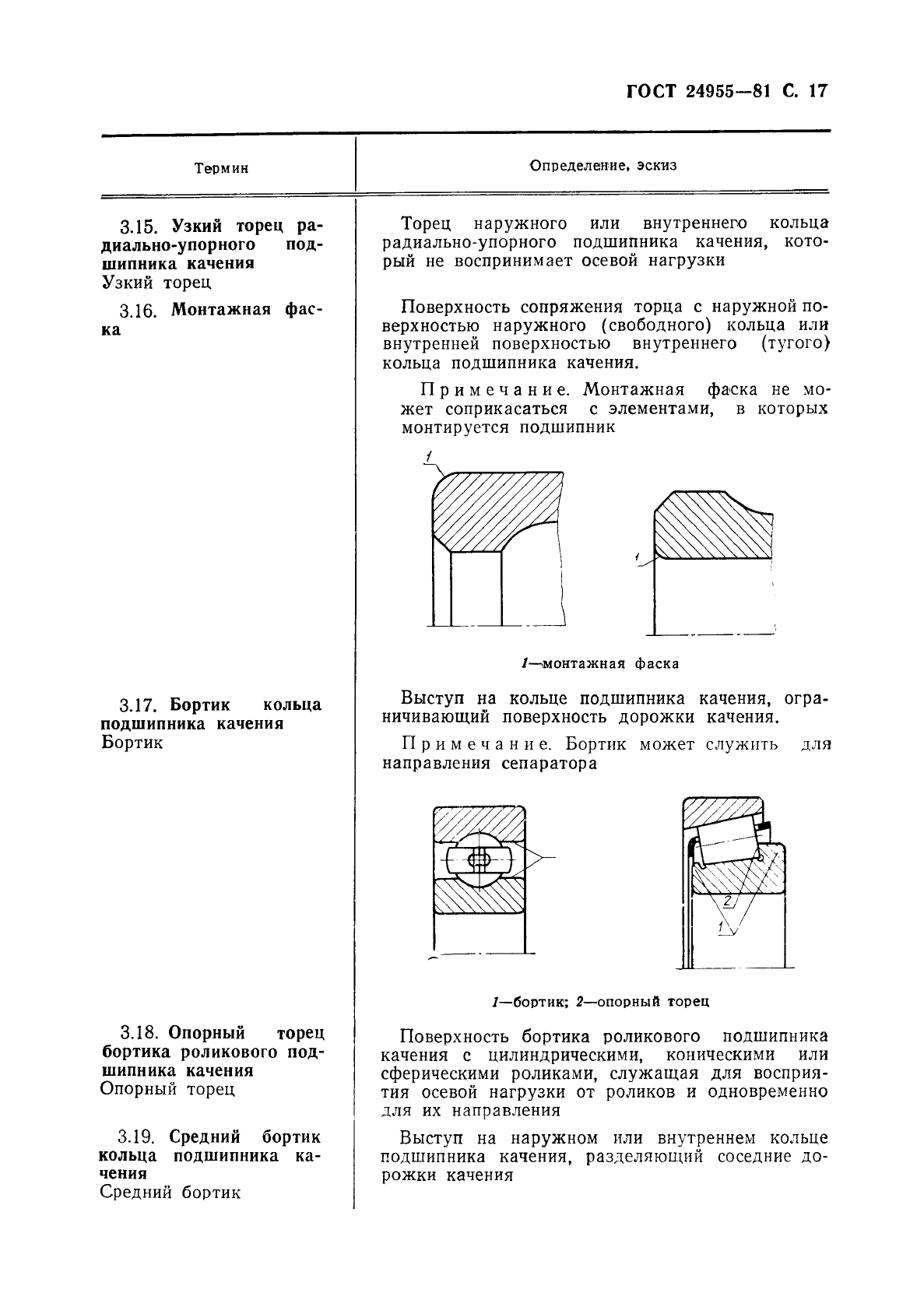ГОСТ 24955-81