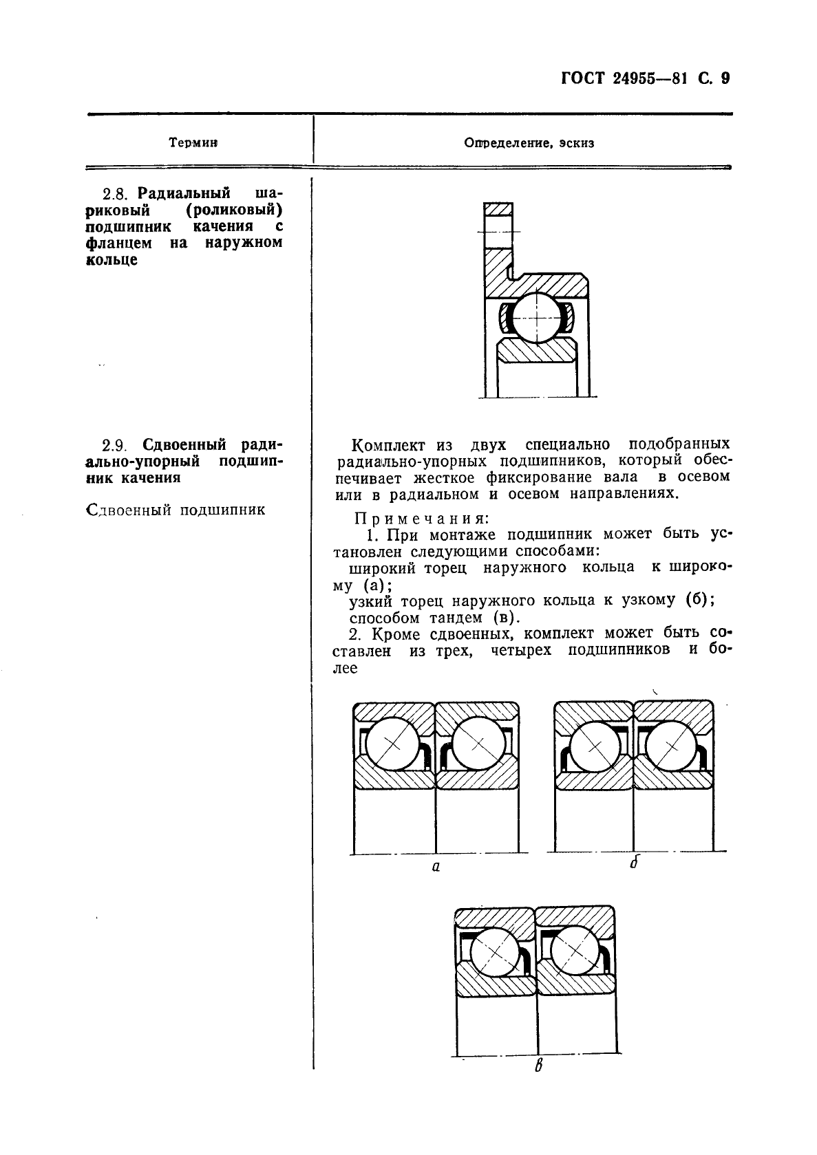 ГОСТ 24955-81