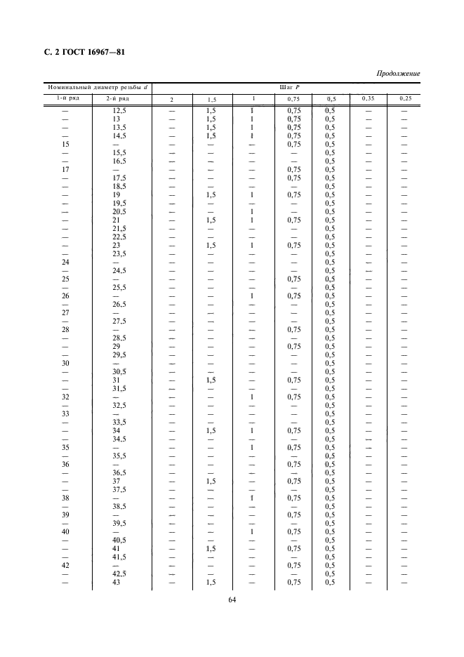 ГОСТ 16967-81