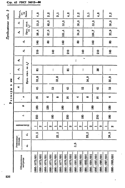 ГОСТ 24512-80