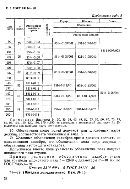 ГОСТ 24114-80