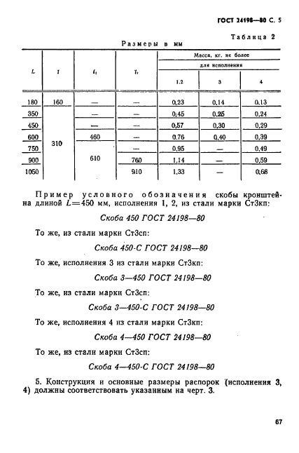 ГОСТ 24198-80