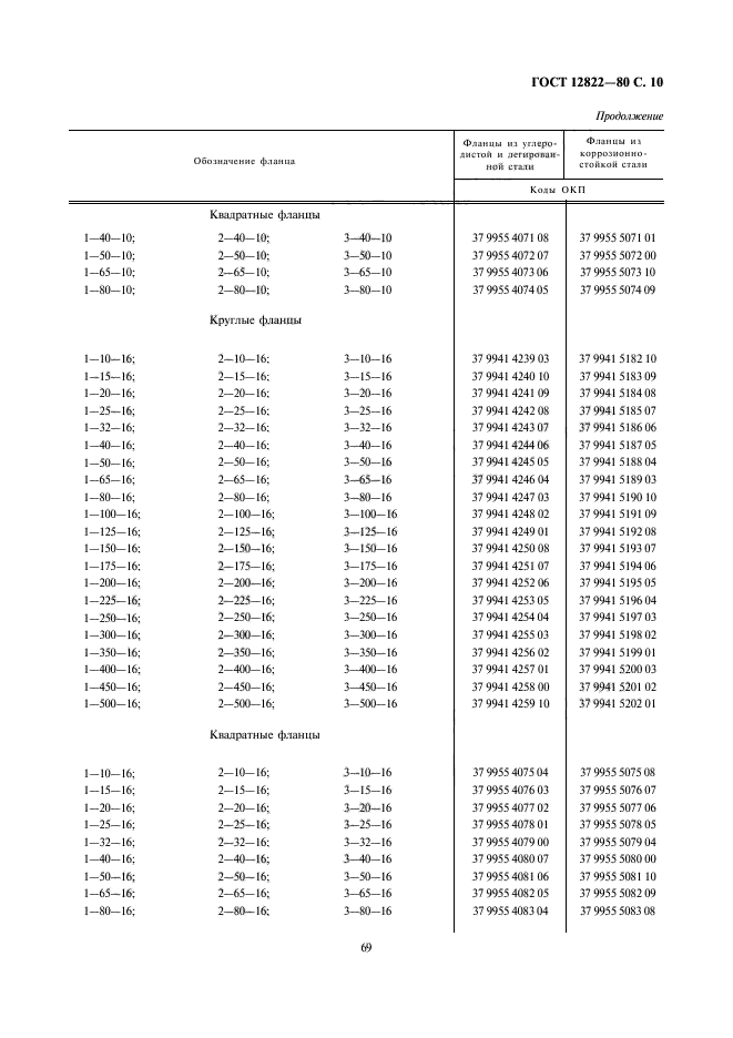 ГОСТ 12822-80