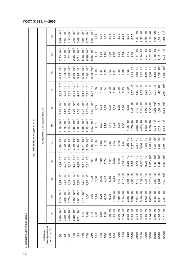 ГОСТ 31295.1-2005