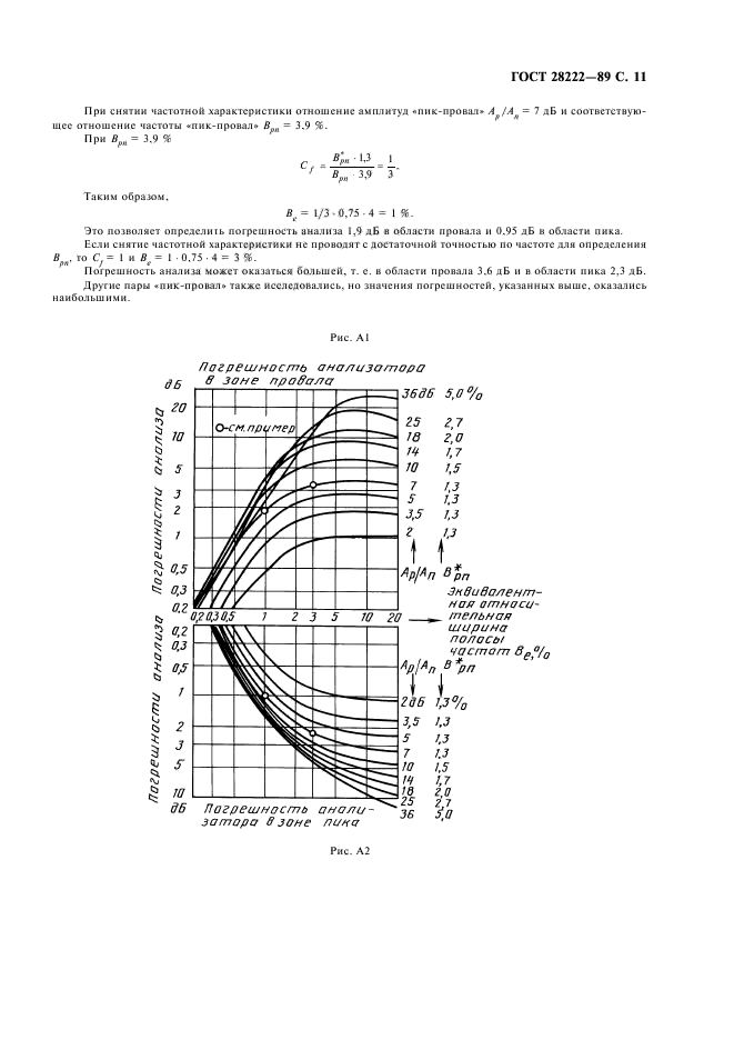 ГОСТ 28222-89