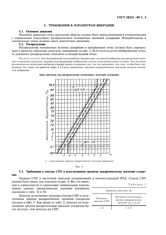 ГОСТ 28222-89