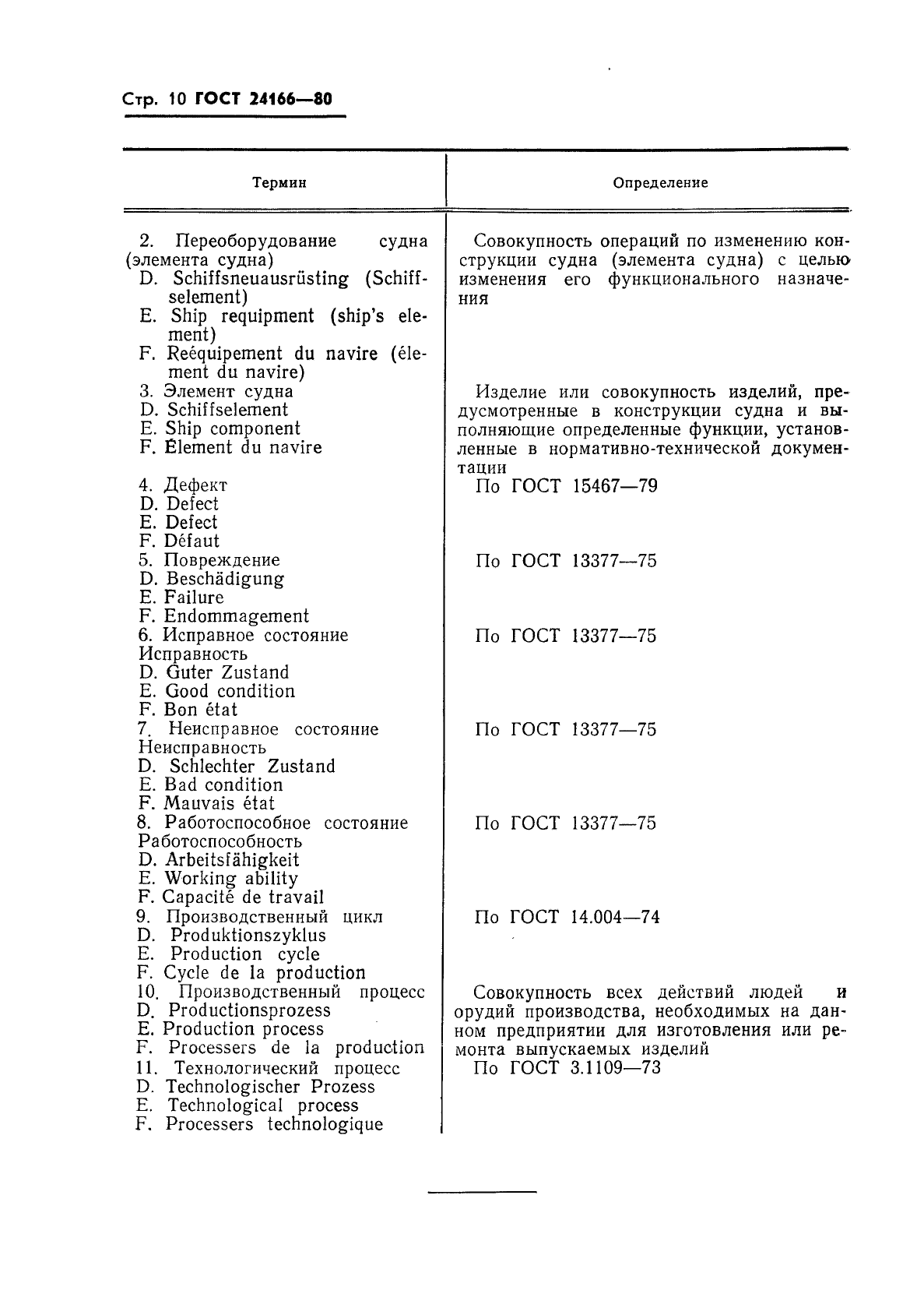 ГОСТ 24166-80