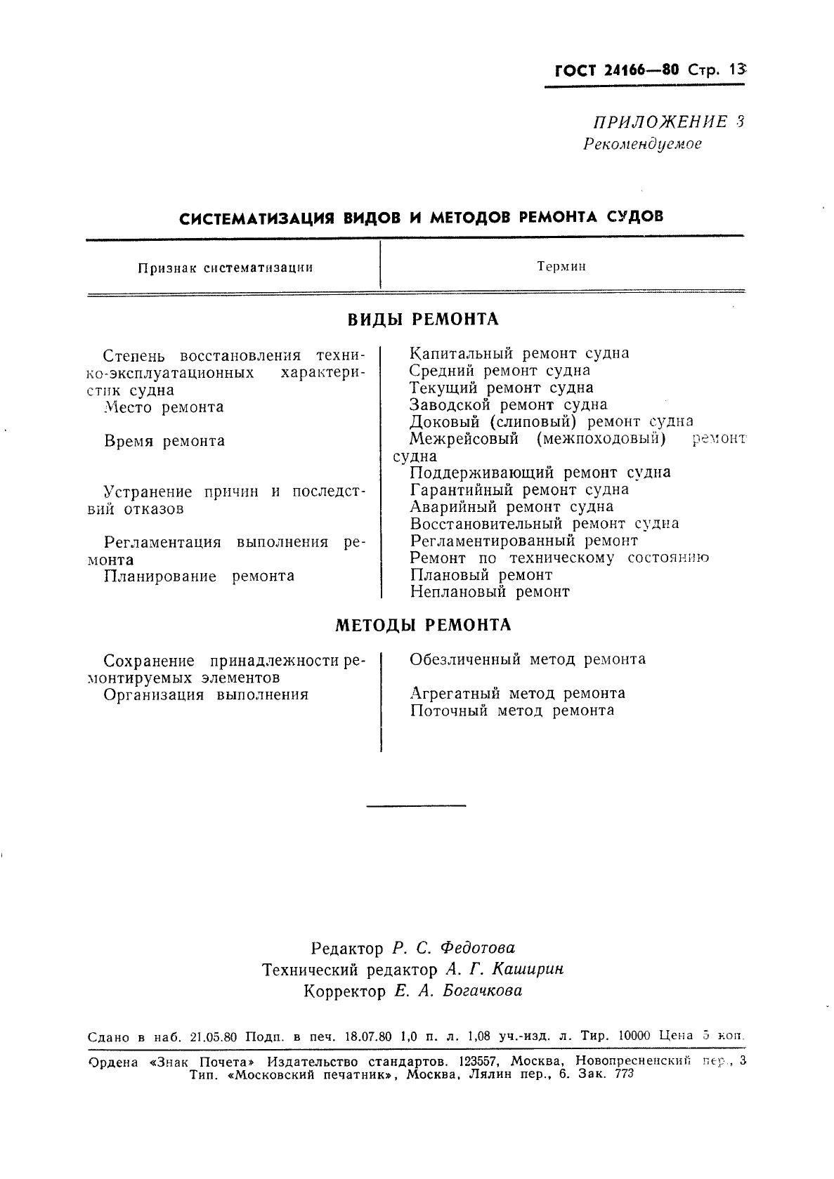 ГОСТ 24166-80