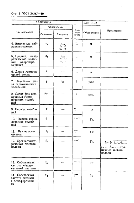 ГОСТ 24347-80