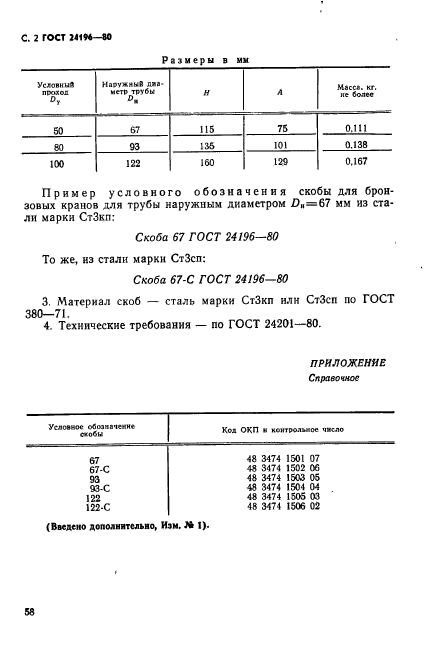 ГОСТ 24196-80