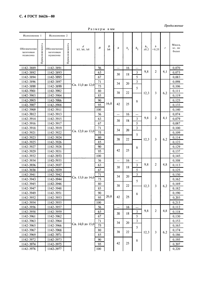 ГОСТ 16626-80