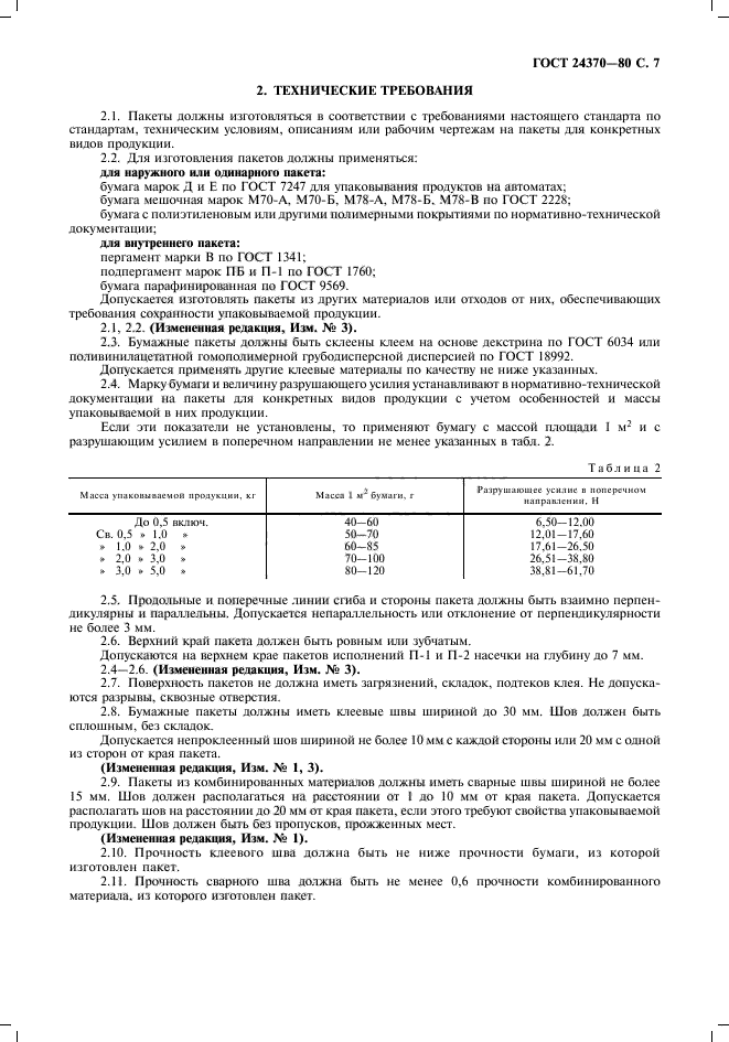 ГОСТ 24370-80