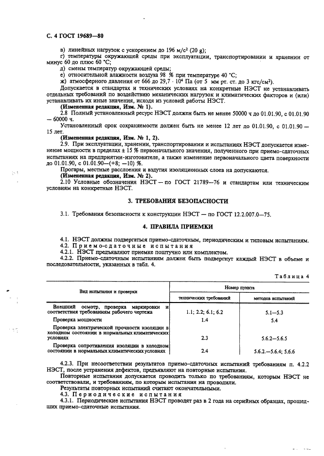ГОСТ 19689-80