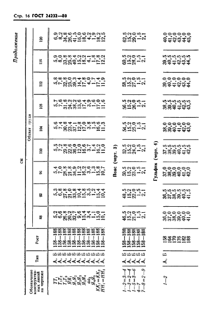 ГОСТ 24232-80