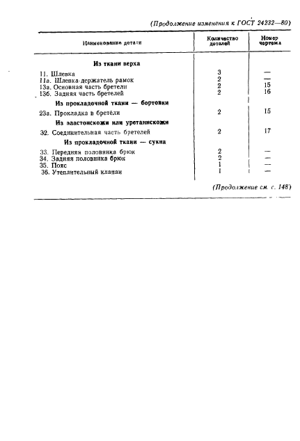 ГОСТ 24232-80