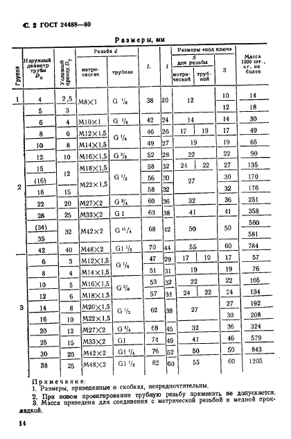 ГОСТ 24488-80