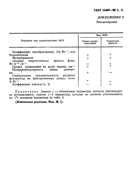 ГОСТ 24469-80