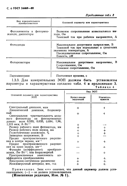 ГОСТ 24469-80