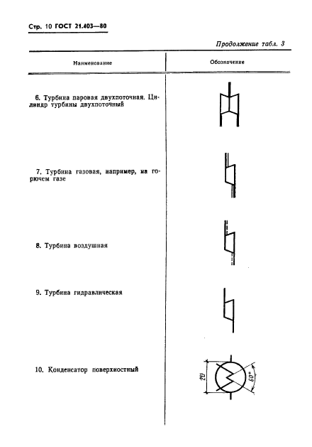 ГОСТ 21.403-80