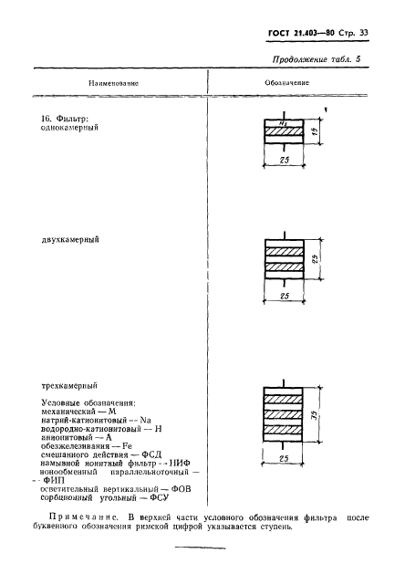 ГОСТ 21.403-80