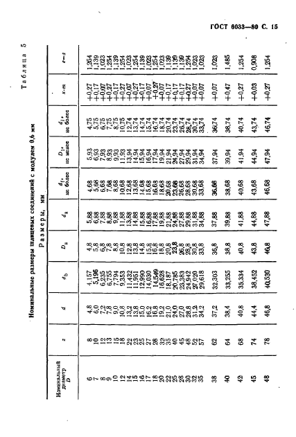 ГОСТ 6033-80
