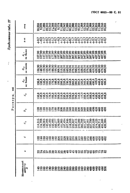 ГОСТ 6033-80