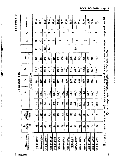 ГОСТ 24317-80