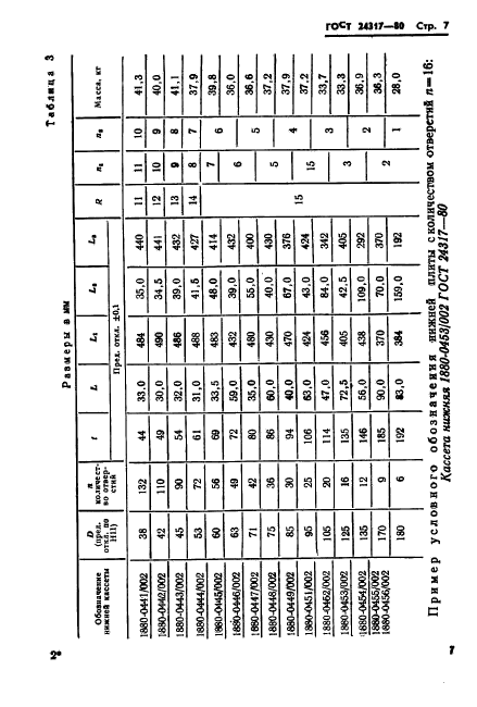 ГОСТ 24317-80
