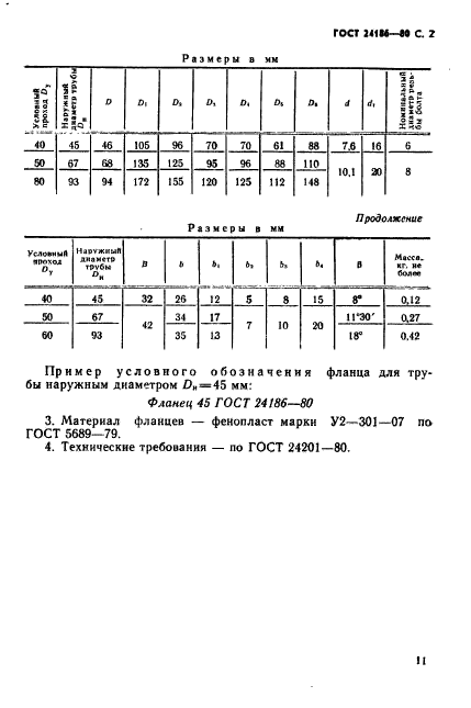 ГОСТ 24186-80