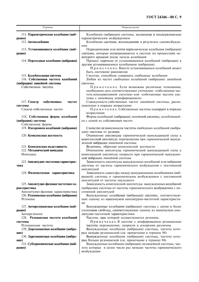 ГОСТ 24346-80