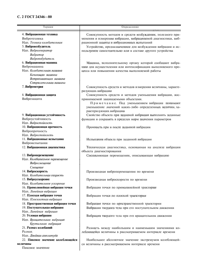ГОСТ 24346-80